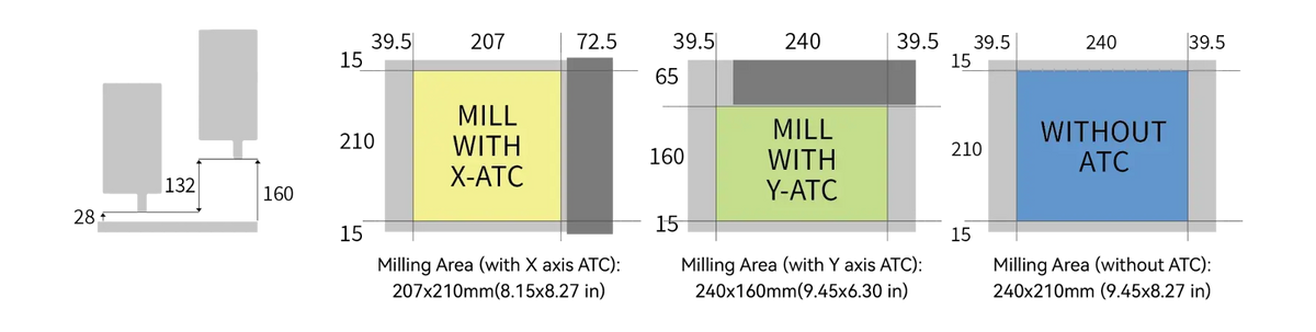 C500 working area dimensions